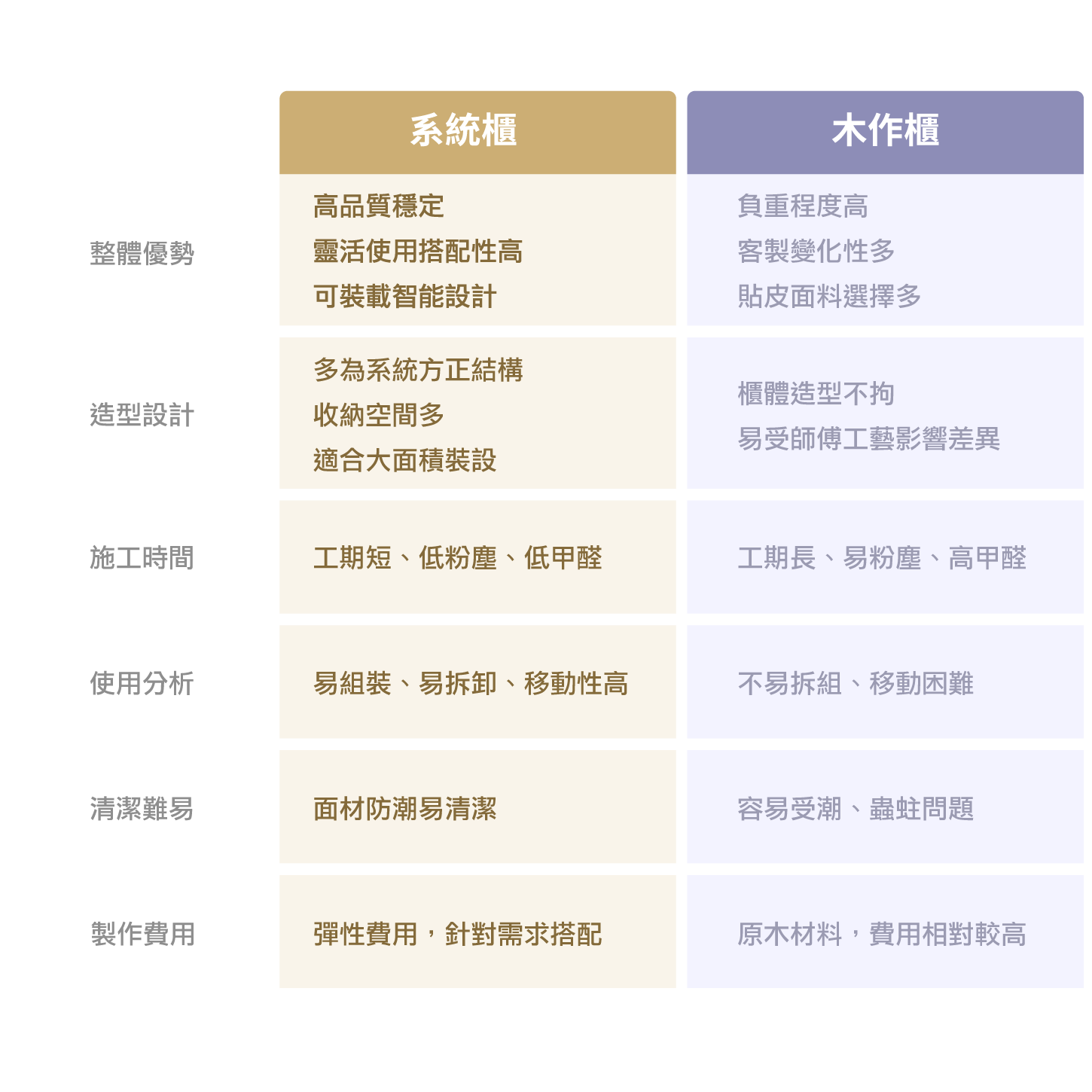 Advantages Table